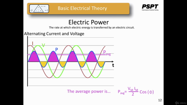 Basic Fundamentals of AC Circuit Analysis – Screenshot 4