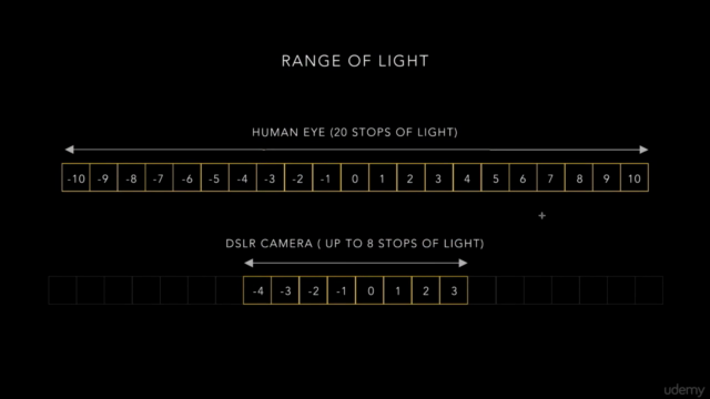 HDR Photography - The Complete Workflow – Screenshot 2