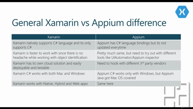 Mobile Automation with Xamarin UITest – Screenshot 4