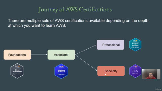 AWS Certified Cloud Practitioner 2025 [NEW] – Screenshot 2