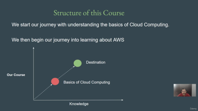 AWS Certified Cloud Practitioner 2025 [NEW] – Screenshot 4