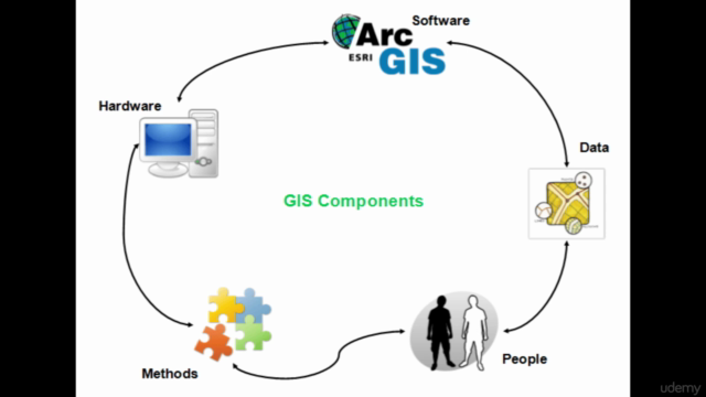 ArcMap 10.x desde cero – Screenshot 1
