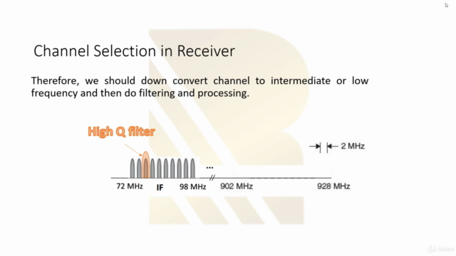 RF Design Architecture of Receiver Transmitter & Transceiver - Screenshot_03