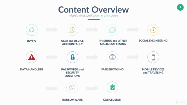 Security Awareness Training, Internet Security for Employees – Screenshot 2