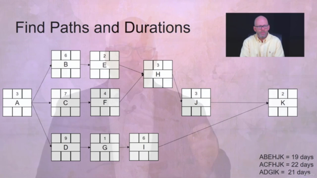 PMP Exam Prep Seminar - Complete Exam Coverage with 35 PDUs – Screenshot 3