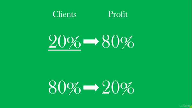 How to Sell Your Google Ads Service – Screenshot 2