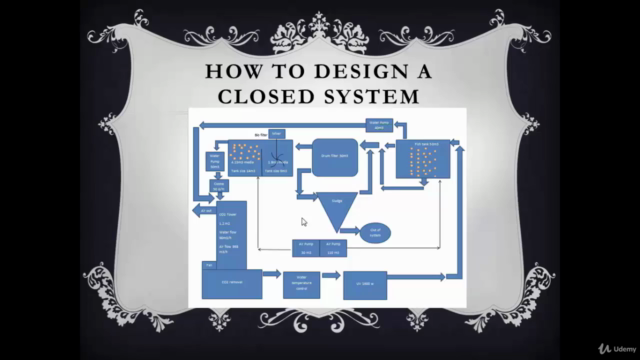 Recirculating Aquaculture Systems For Fish Farm – Screenshot 4