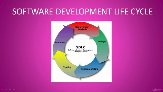 SDLC models:basics for beginners – Screenshot 1