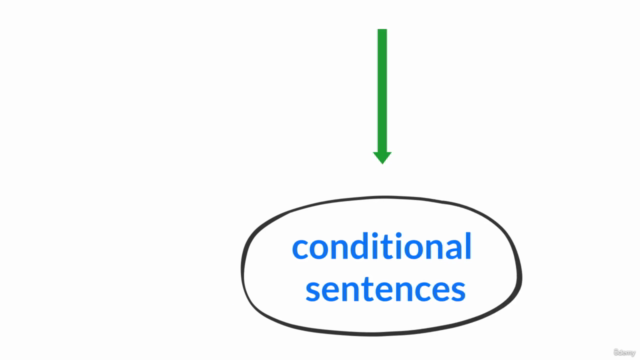 English Grammar tenses & structures – Screenshot 4