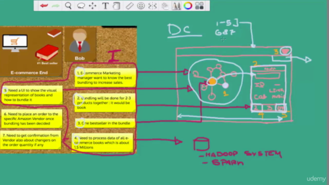 Learn Design Thinking Hands-On With Project CORE – Screenshot 2