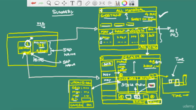 Learn Design Thinking Hands-On With Project CORE – Screenshot 4