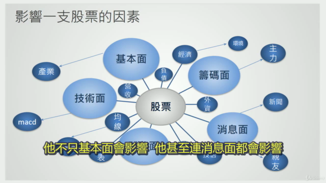 股票不難,難的是人性!! – Screenshot 1