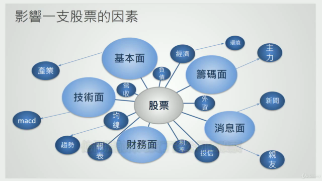 股票不難,難的是人性!! – Screenshot 2