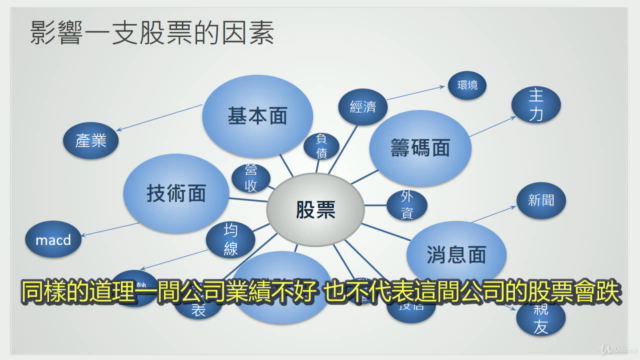股票不難,難的是人性!! – Screenshot 3