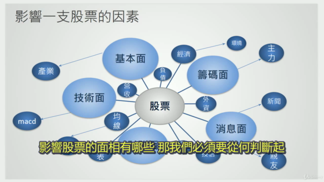 股票不難,難的是人性!! – Screenshot 4