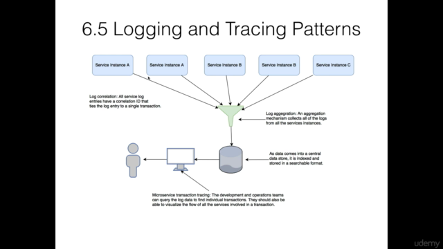 Learn Microservices with Spring Boot and Spring Cloud – Screenshot 2