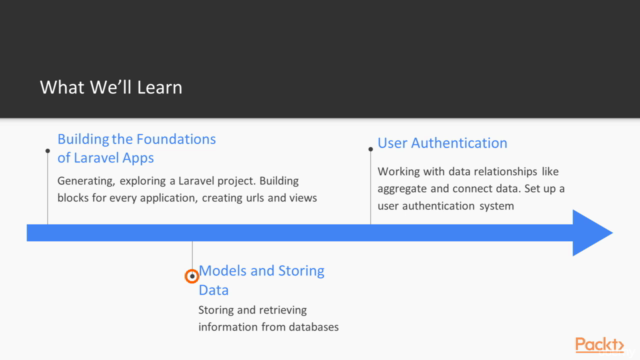 Laravel Foundations: Basics to Every App – Screenshot 2