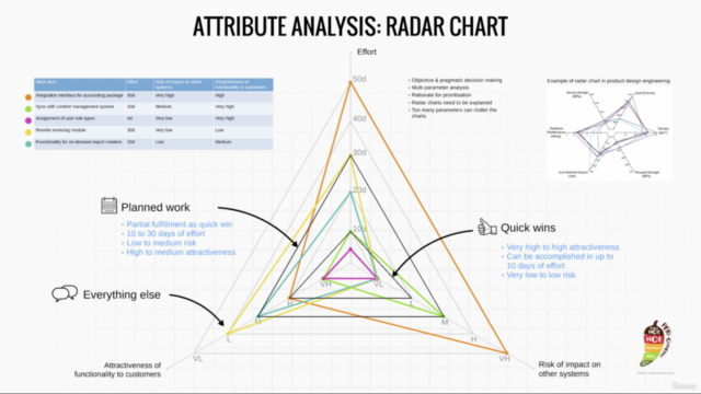 Product Design Management for Agile Practitioners – Screenshot 4