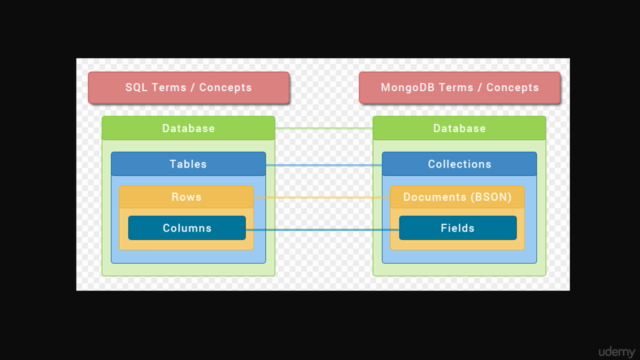 MongoDB (NoSQL) -  Curso esencial para Desarrolladores 2023 - Screenshot_02