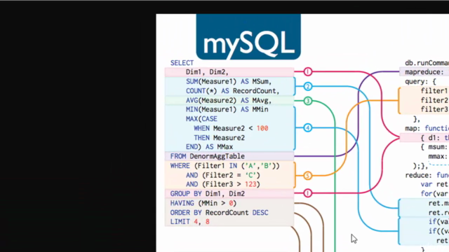 MongoDB (NoSQL) -  Curso esencial para Desarrolladores 2023 - Screenshot_03