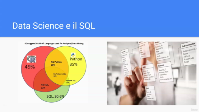 Impariamo da zero SQL con Oracle, SQL Server e MySQL – Screenshot 4