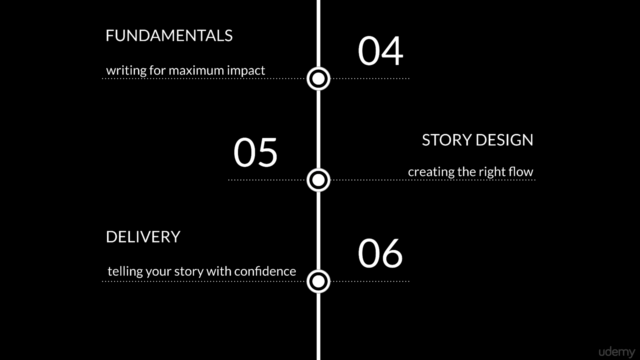 Sell Like a Pro: Unlock Storytelling's Secret Weapons – Screenshot 2