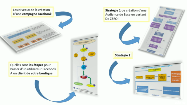 Exploitez la Puissance de la Pub Facebook pour E-commerce – Screenshot 3