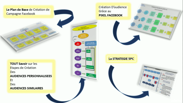 Exploitez la Puissance de la Pub Facebook pour E-commerce – Screenshot 4
