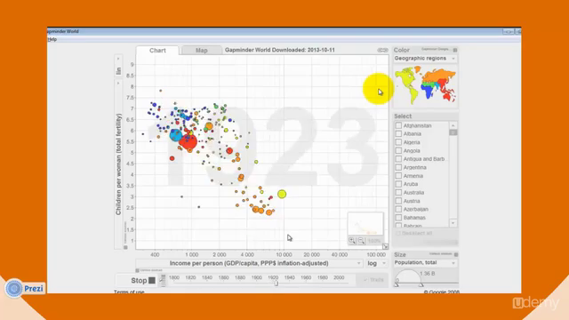 Data Visualisation – Screenshot 3