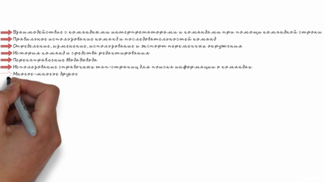 Изучаем Linux и командную строку. Линукс шаг за шагом – Screenshot 3