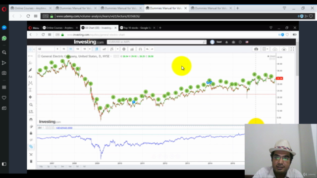 OBV Volume Trading Strategy (Technical Analysis Indicator) - Screenshot_02