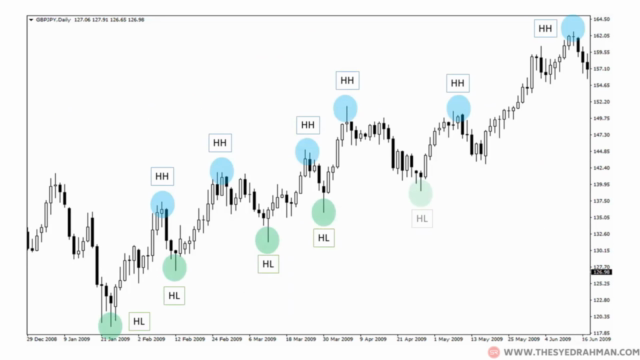 Swing Trading MasterClass - A Complete Trading Strategy – Screenshot 2