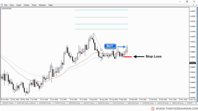 Swing Trading MasterClass - A Complete Trading Strategy – Screenshot 3