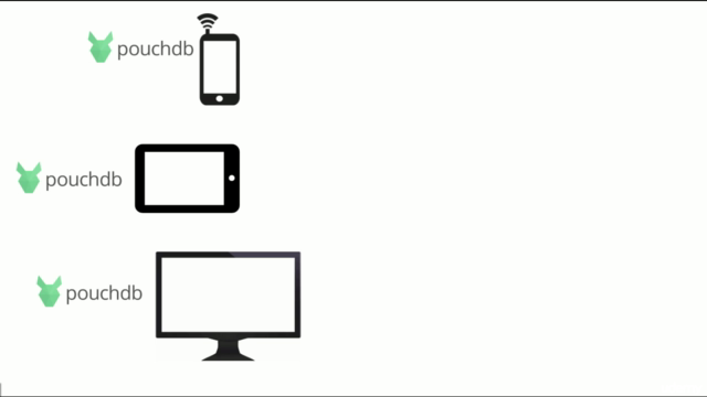 Crie aplicativos com Ionic 3, PouchDB, CouchDB e uso Offline – Screenshot 2