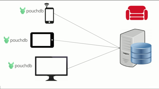 Crie aplicativos com Ionic 3, PouchDB, CouchDB e uso Offline – Screenshot 3