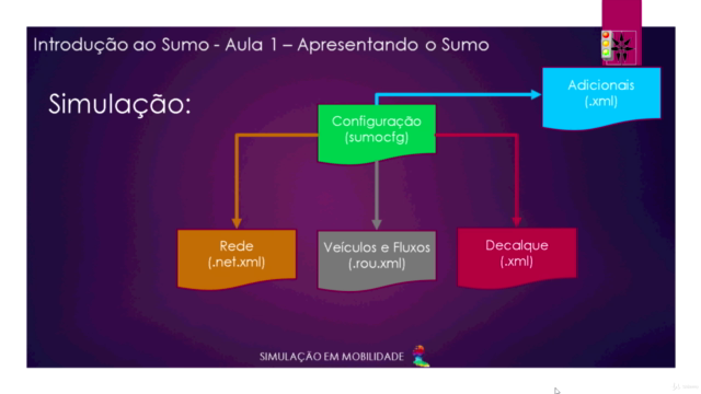 Ferramenta de Microssimulação de Tráfego SUMO (Atualizado) – Screenshot 4