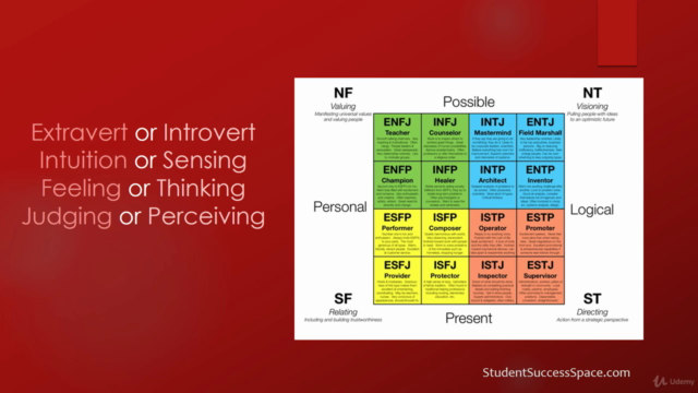 MBTI Learning Styles – Screenshot 1
