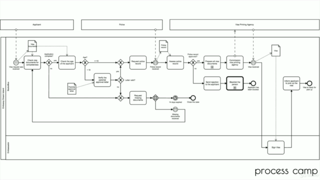 The Practical BPMN 2.0 Master Class – Screenshot 1