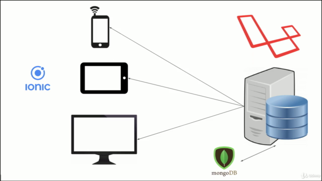 Criar aplicativos com Ionic 3 e Laravel (PHP) com MongoDB – Screenshot 4