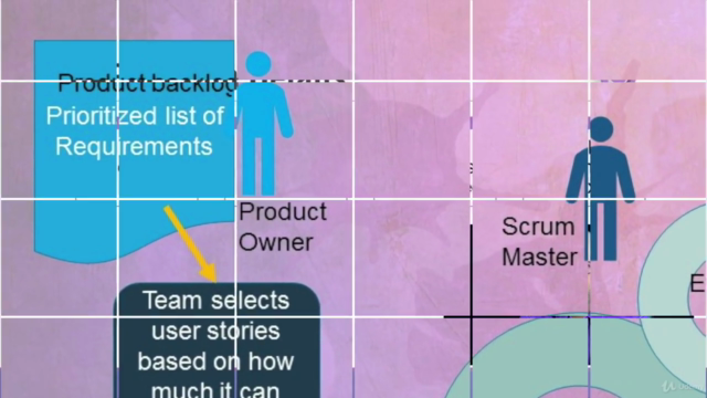 CAPM Exam Prep Seminar -Updated for the 2023 CAPM Exam – Screenshot 4
