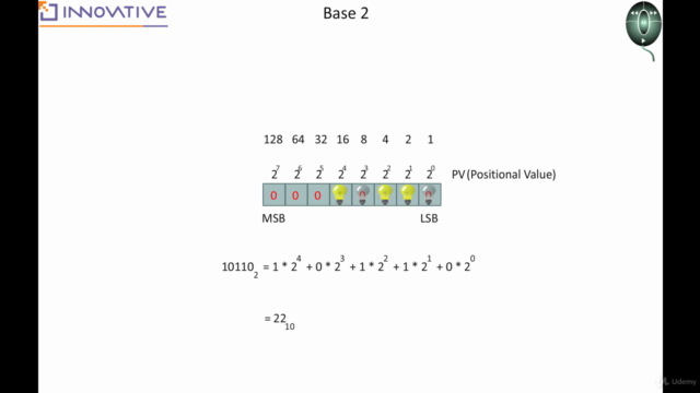 Demystifying Bitwise Operations In C – Screenshot 4