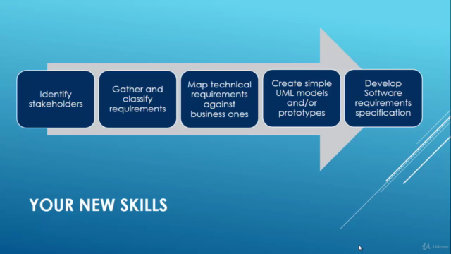Software requirements specification: develop fast and clear – Screenshot 2