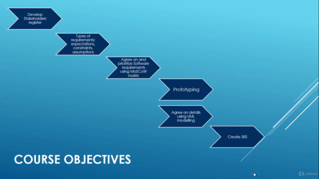 Software requirements specification: develop fast and clear – Screenshot 3