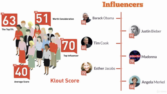 Impact & Influence: Pro Secrets to Exceptional Social Media - Screenshot_01