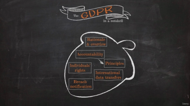 GDPR – in a Nutshell – 2nd Edition – Screenshot 3