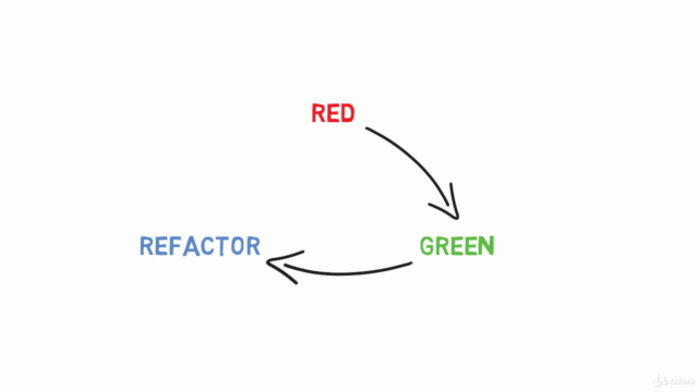 Unit Testing and Test Driven Development in Python – Screenshot 3