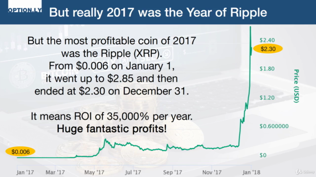 Complete Guide to Bitcoin & Ripple Futures Trading – Screenshot 2