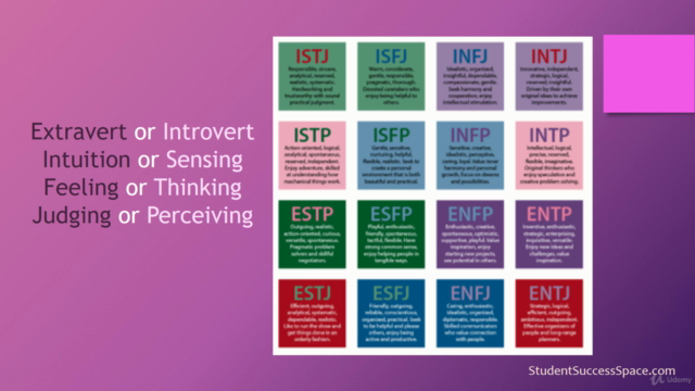 MBTI Learning Styles for the 16 Personality Types – Screenshot 2