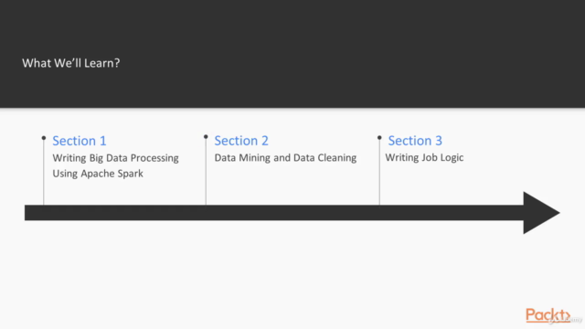 Learning Path: Spark: Data Science with Apache Spark – Screenshot 3