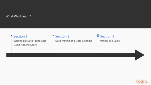 Learning Path: Spark: Data Science with Apache Spark – Screenshot 4